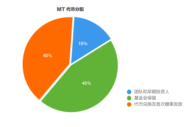 [token怎么买]怎么买tokens