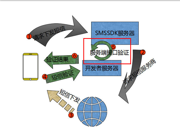 国外sms短信平台-国外sms短信平台有哪些