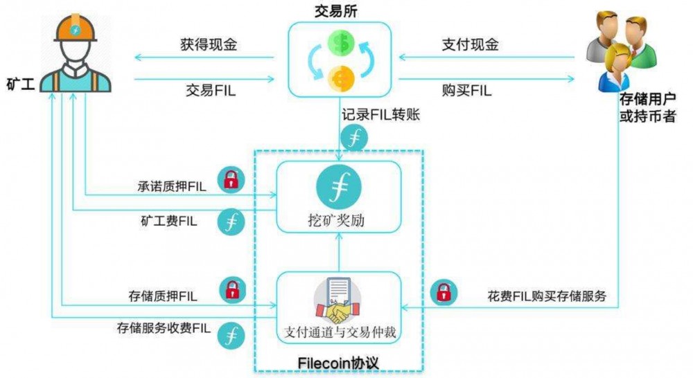 imtoken钱包fil质押挖矿-imtoken钱包dot质押的收益