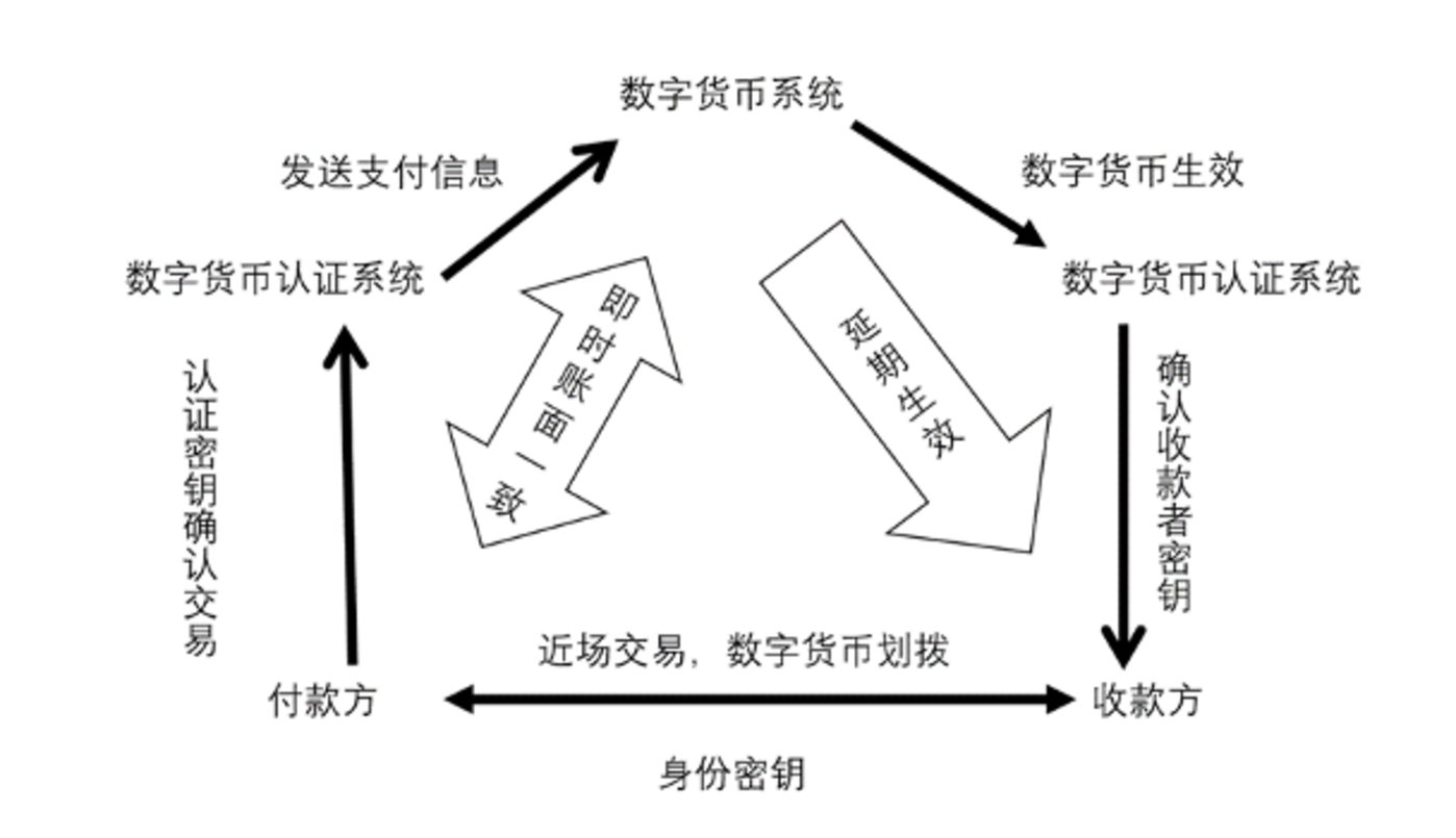法定货币和流通货币的区别在于-法定货币和流通货币的区别在于什么