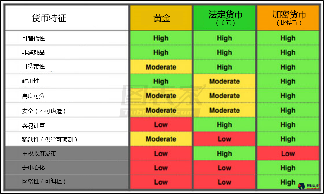 法定货币和流通货币的区别在于-法定货币和流通货币的区别在于什么