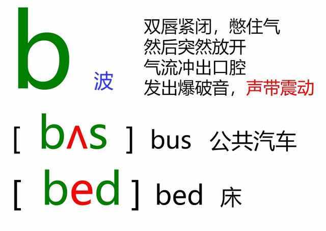 whats音标怎么读音-what is的音标怎么拼读
