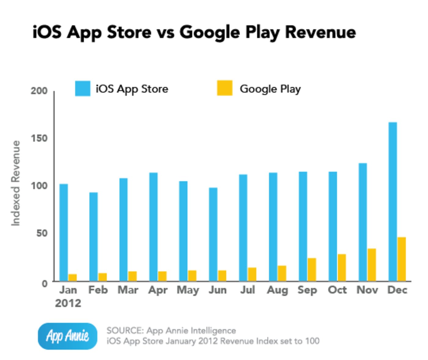 googleplay下载ios-googleplay下载ios应用