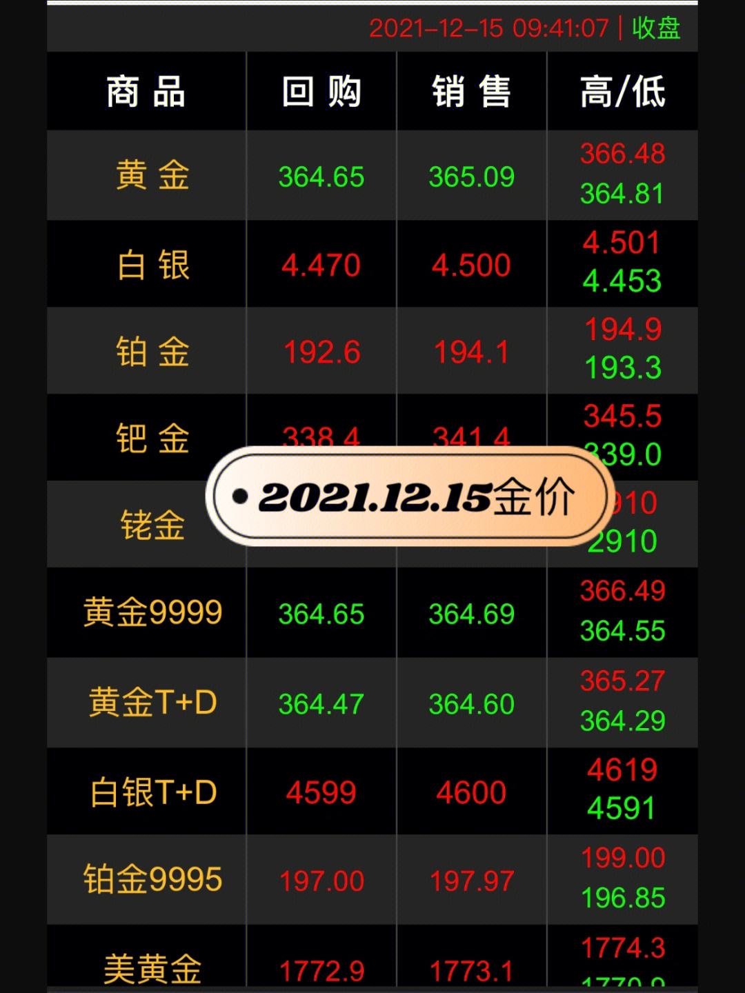今日金价-今日金价黄金