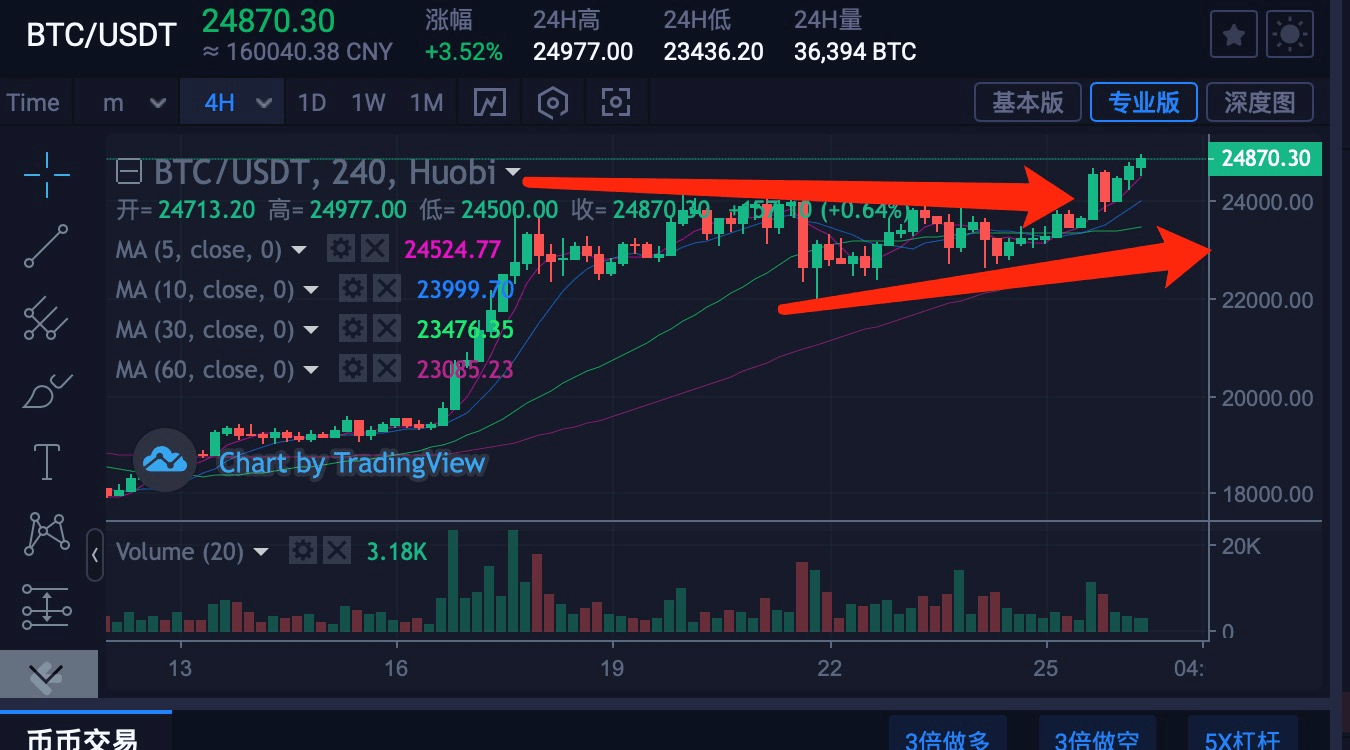 比特币最新价格行情-比特币最新价格行情美元交易