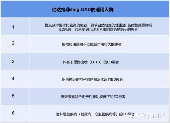 他达拉非使用方法-他达拉非的使用说明