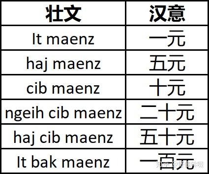 法定货币名词解释-法定货币形式是什么意思