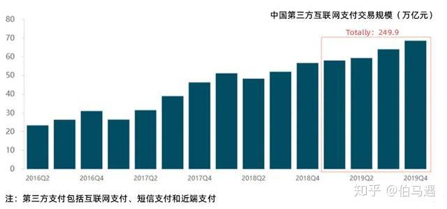 包含电报上有人发第三方交易明细的词条