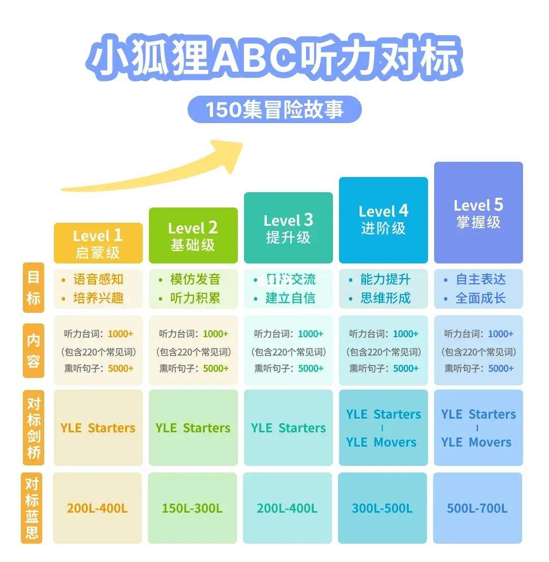 小狐狸abc-小狐狸abc官方