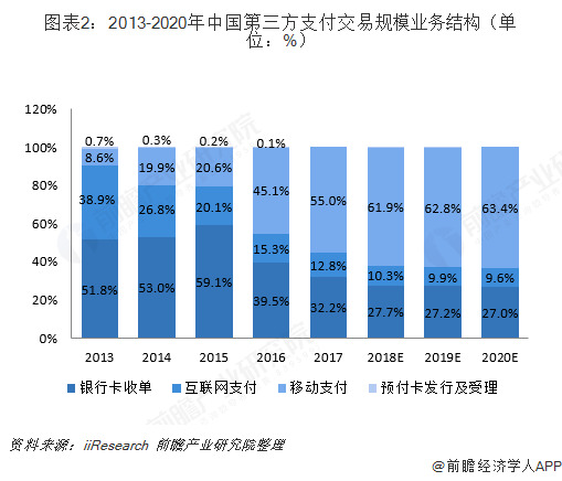 电报上有人发第三方交易明细的简单介绍