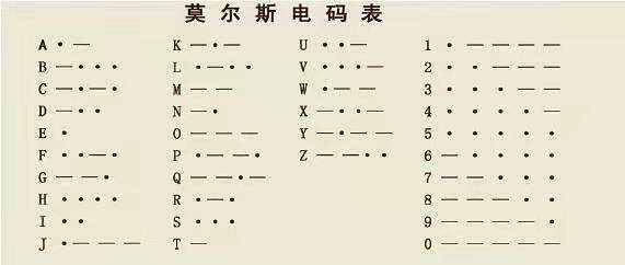 电报声音特效-骂人电报声音效