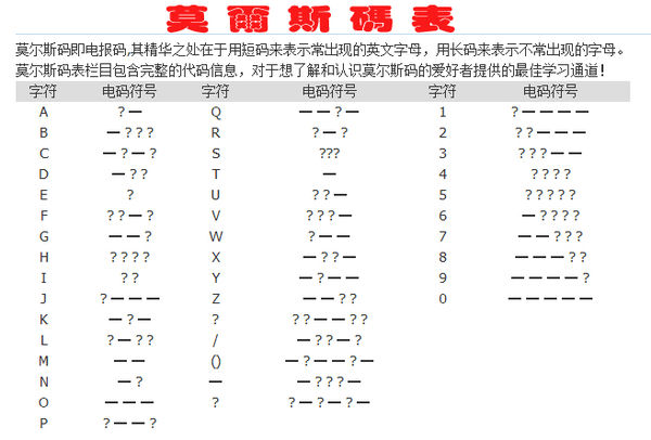 电报中文代码-电报中文怎么设置