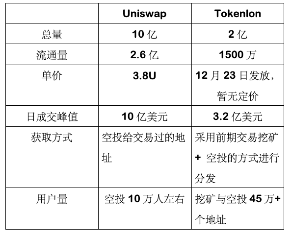 lon币-lon币为什么疯长