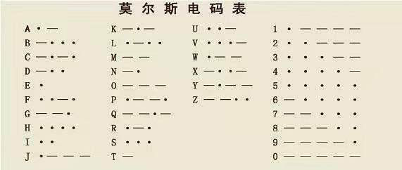 关于视频中骂人的发电报声音的信息