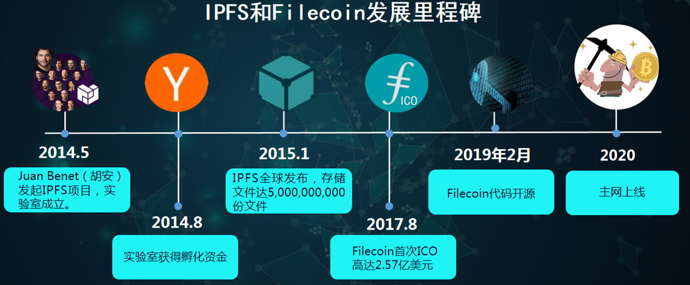 imtoken如何添加fil-imtoken如何添加观察钱包