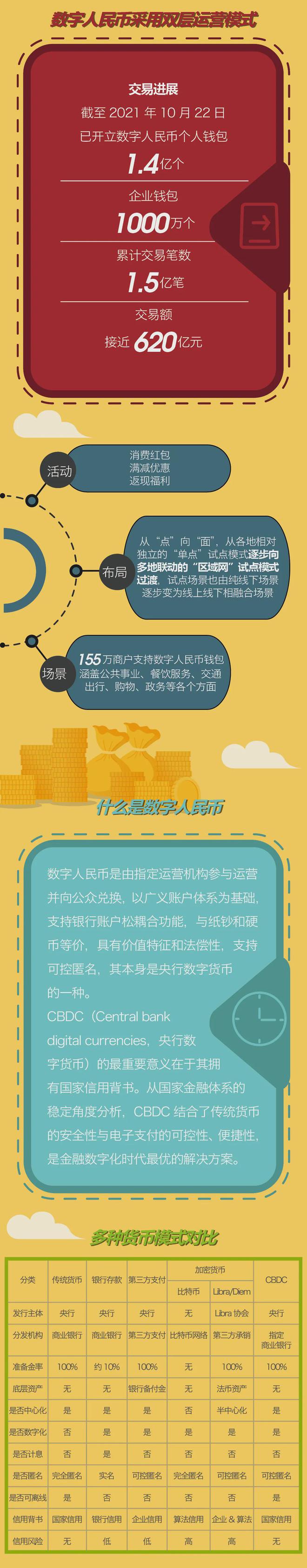 数字人民币app干什么用-数字人民币app干什么用的