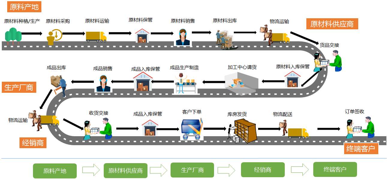 何为公链-什么是公链