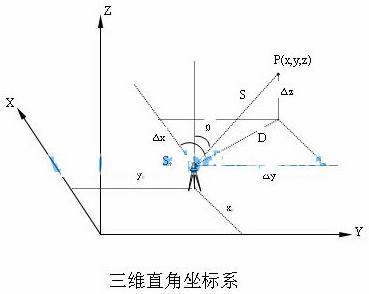 tpversbtm分别代表什么的简单介绍