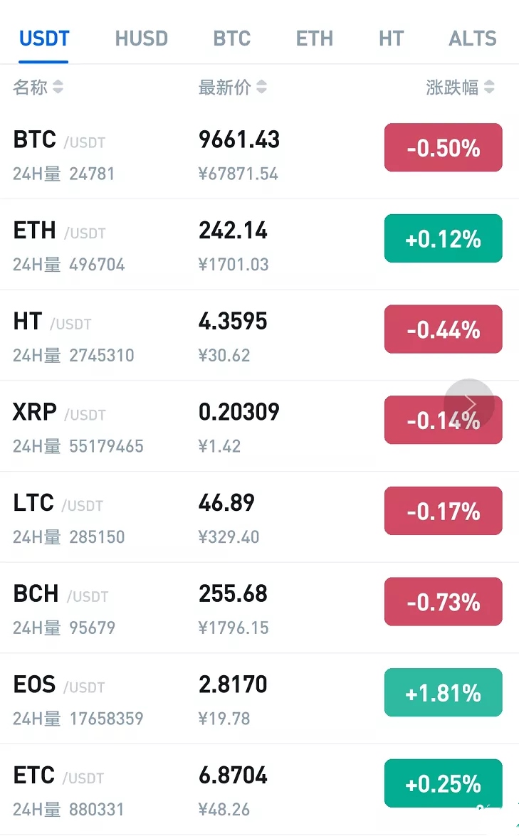 怎样交易usdt-怎样交易才能挽救篮网