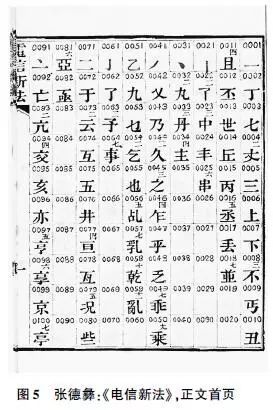 电报码是什么-电报码在线查询