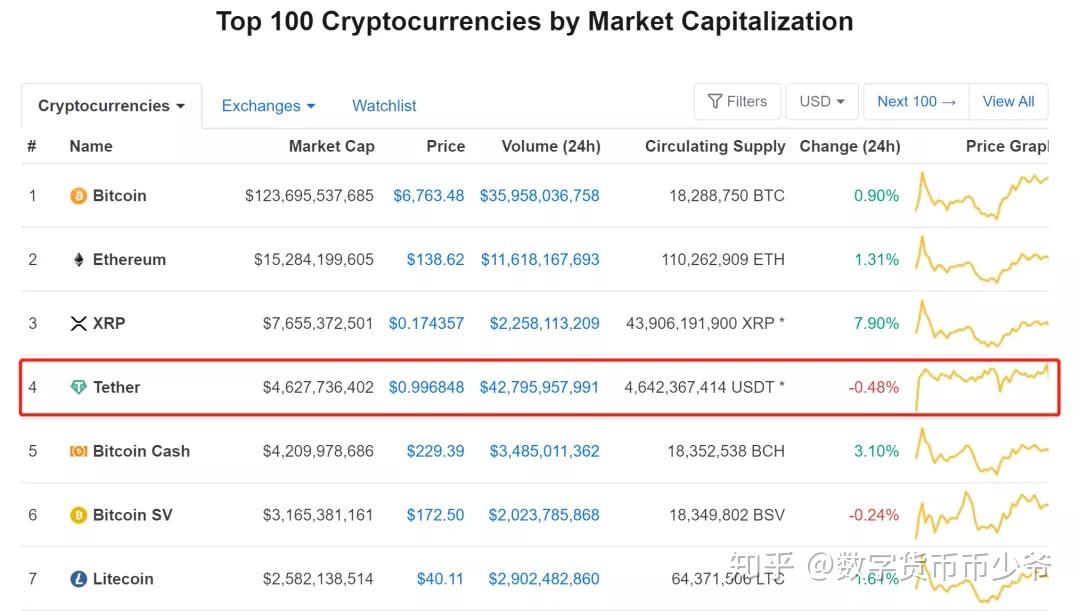 usdt泰达币app-usdt泰达币app官网下载