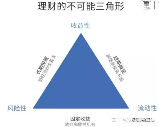 公链的不可能三角-公有链区块链技术存在的不可能三角是什么
