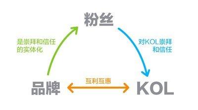 kolpay-kolpay钱包是正规平台吗