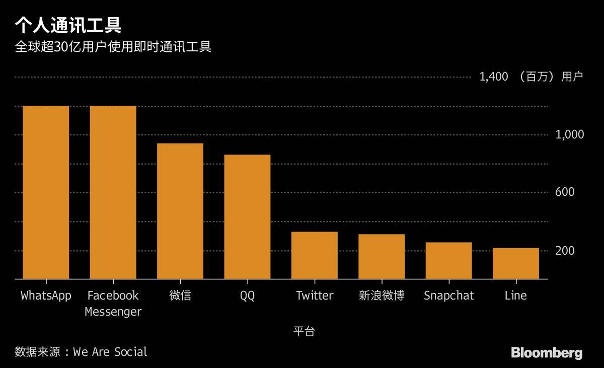 电报即时通讯-电报connecting