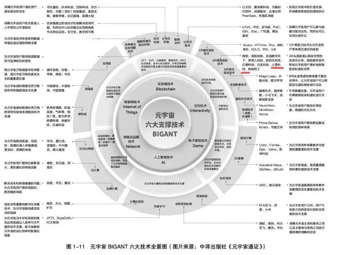 中国最火的元宇宙平台-国内元宇宙最有潜力的公司