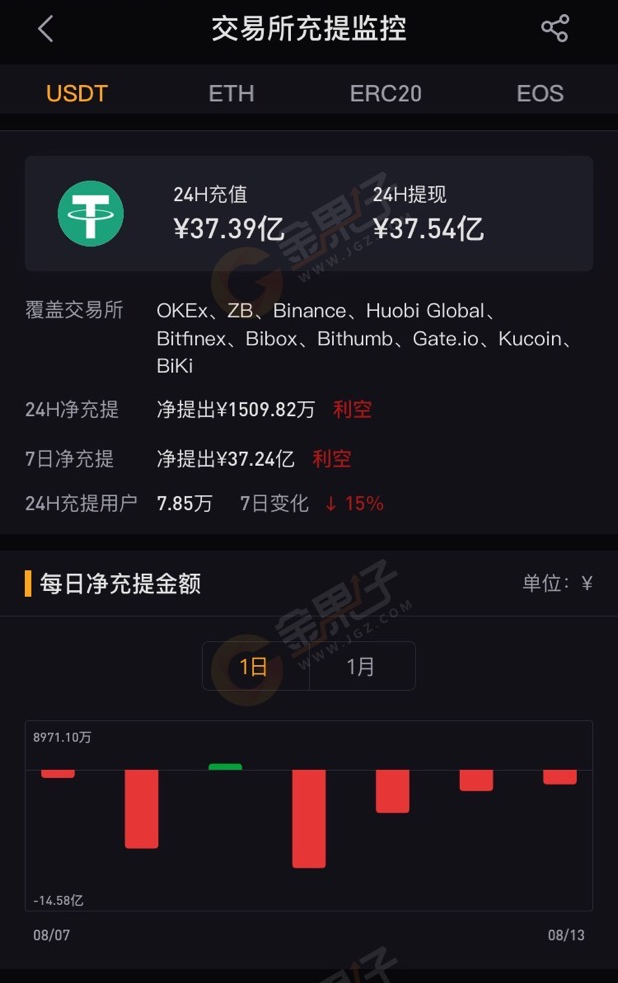 usdt-trc20怎么提现-usdttrc20怎么提现成人民币