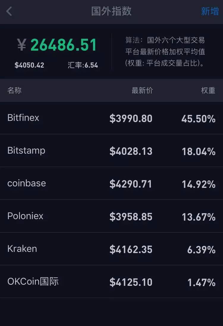 比特币价格-比特币价格实时行情美元