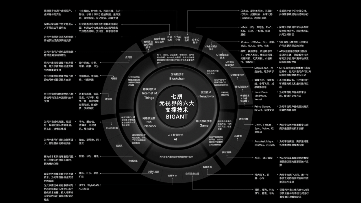 关于逸尚联合投资元宇宙是真的吗?的信息