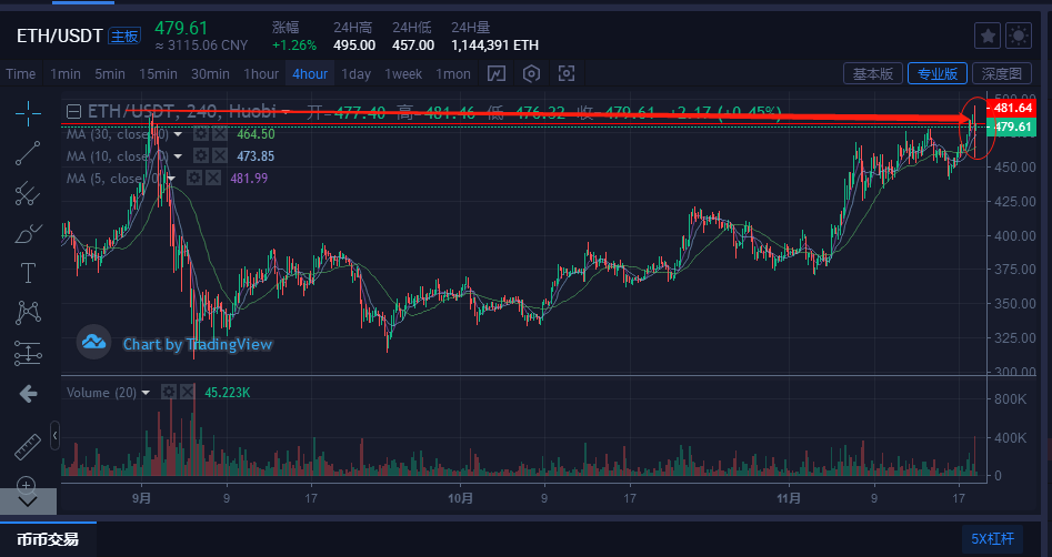 usdt今日最新价格-USDT今日最新价格32