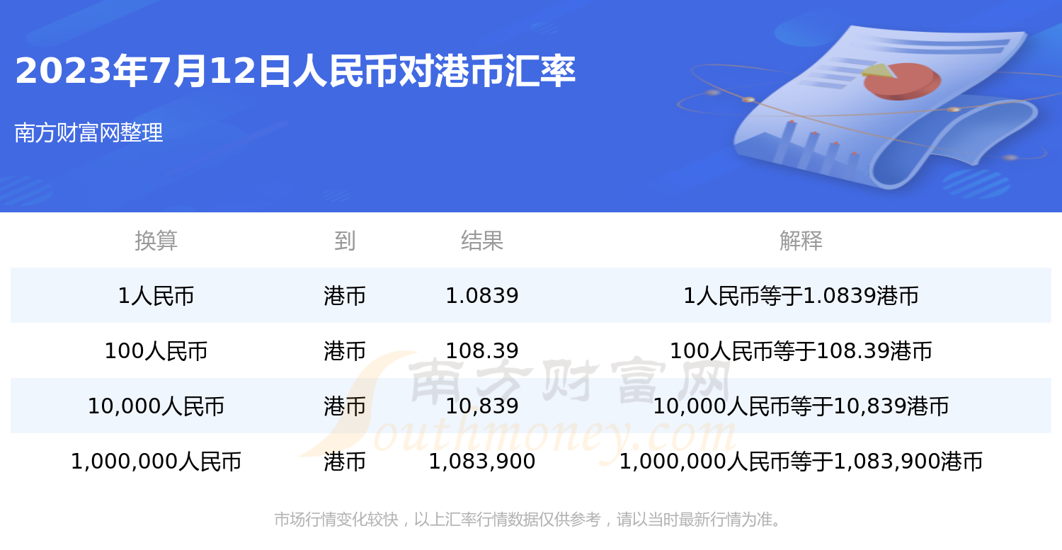 人民币兑换港币-人民币兑换港币今日价格表最新