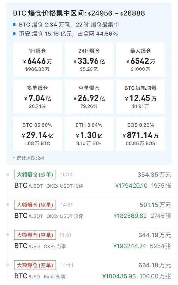 比特币怎么炒做空-比特币现货怎么做空