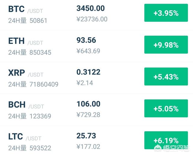 比特币怎么炒做空-比特币现货怎么做空
