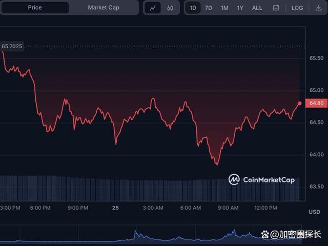 莱特币近七年价格走势-莱特币2017年全年走势