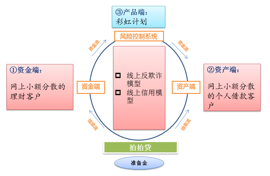 P2P形式-p2p形式的数字货币有哪些