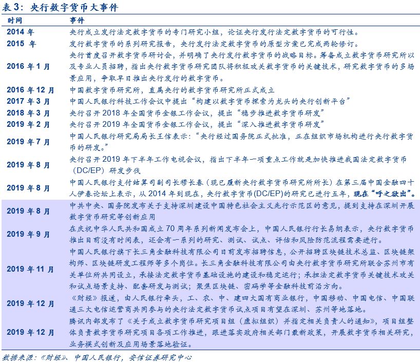 央行数字货币什么时候正式落地-央行数字货币什么时候正式落地的