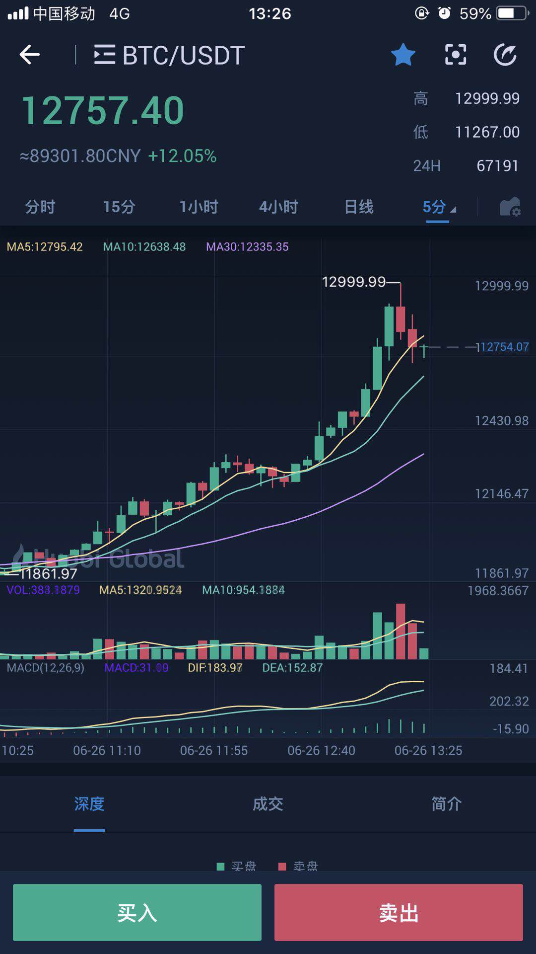 btc美元行情-btc 行情 美元