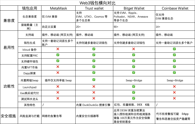 比特派钱包app下载-比特派钱包50024版本下载