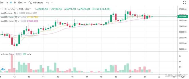 mytokencap-mytoken行情软件