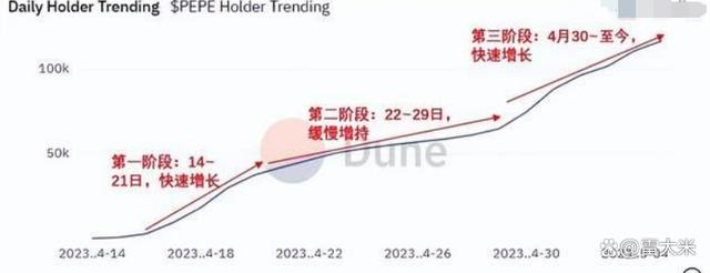 关于柴犬币2000元变成8000万的信息