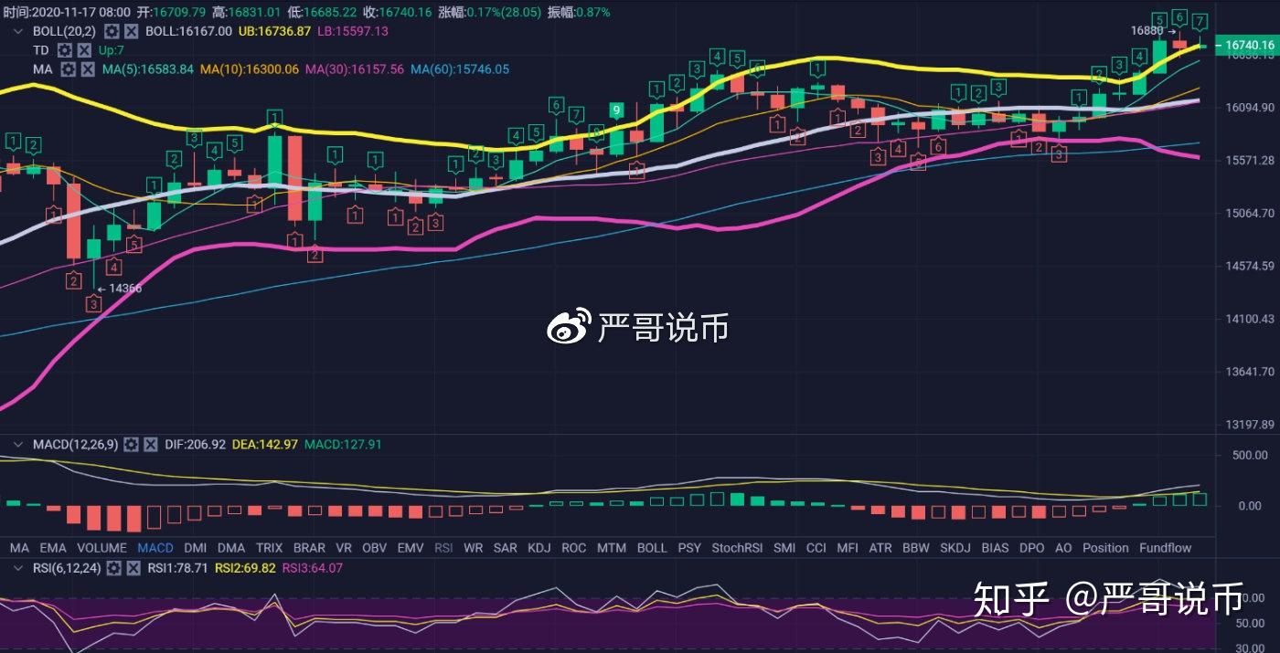 比特币价格走势今日行情-2019年比特币价格走势