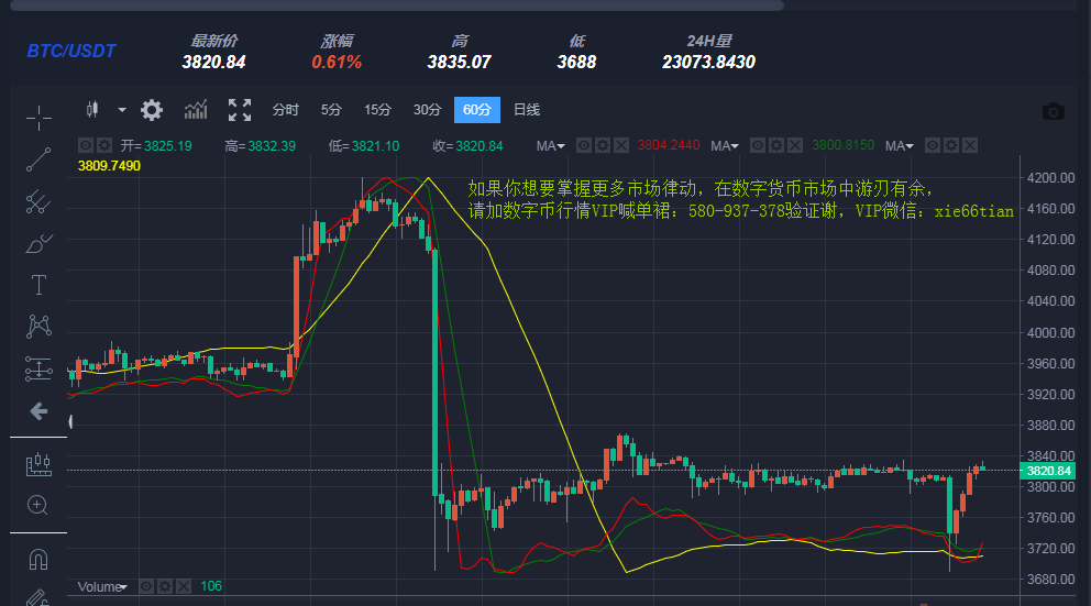 比特币价格走势今日行情-2019年比特币价格走势