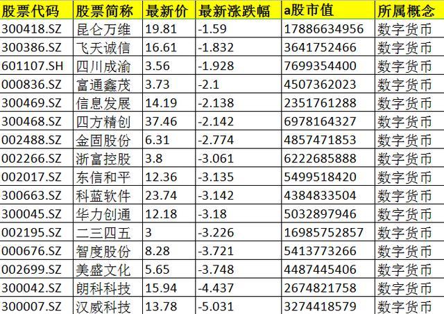 数字货币有哪些股票-数字货币有哪些股票板块