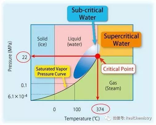 可比币具有哪些性质的简单介绍