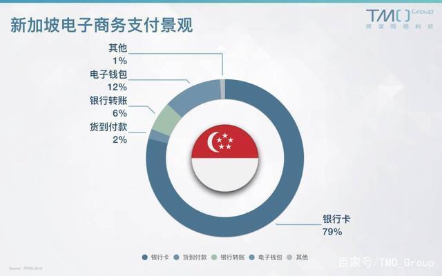 关于电子货币的特征具有如下几个方面的特点的信息
