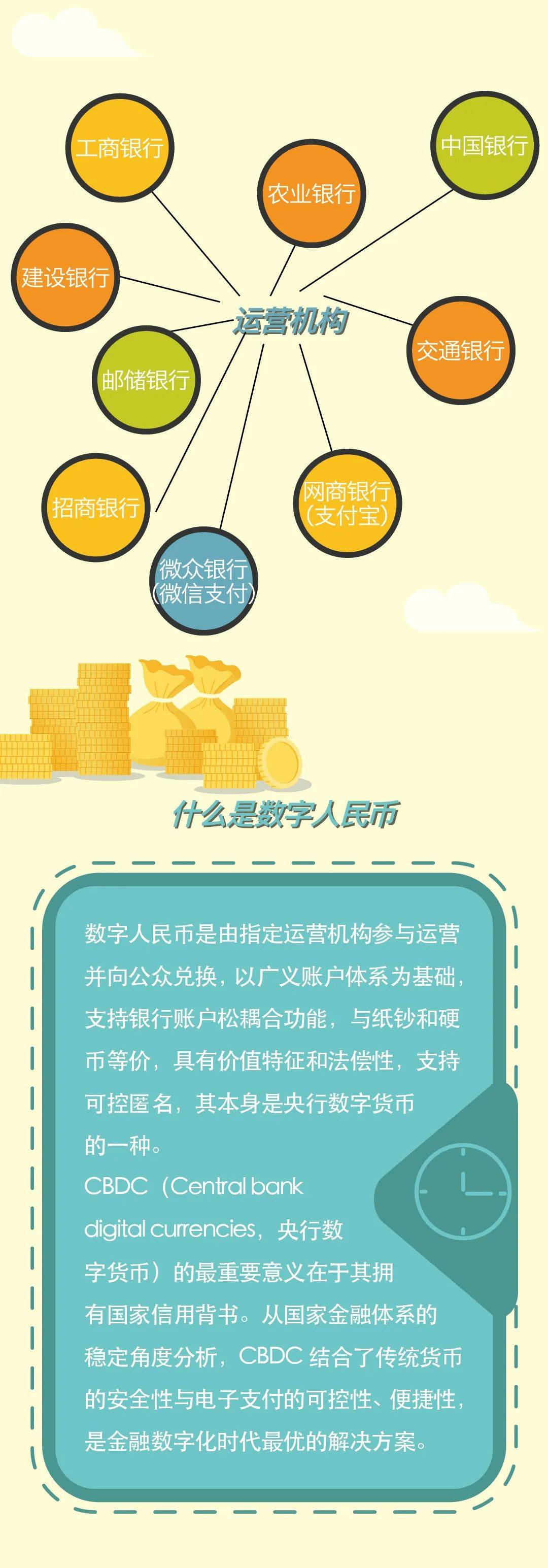 数字人民币现在在哪里试点的简单介绍