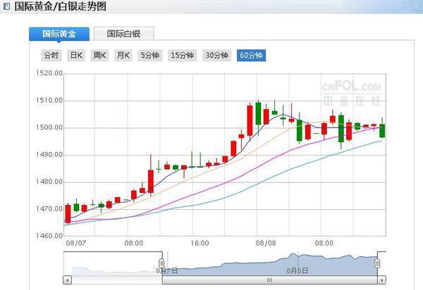 白银价格-白银价格今日最新价2023走势图
